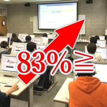 Nipponglishのカナがあるだけで、83%以上の英語発音が一瞬で向上することが証明された!